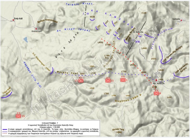 ΣΧΕΔΙΑΓΡΑΜΜΑ 7: Η αμυντική τοποθεσία επί του Κιουτσούκ (Μικρού) Καλετζίκ Νταγ
